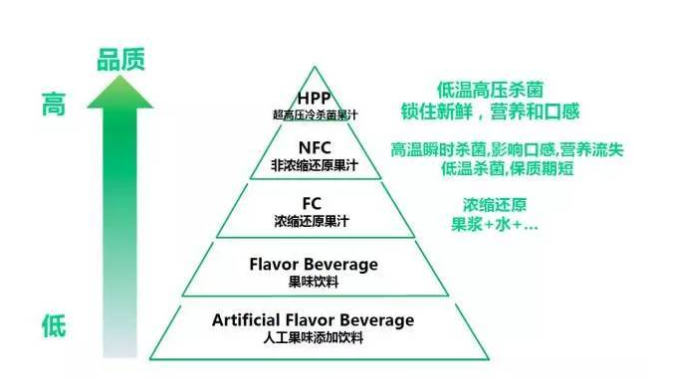 Juice beverage production line