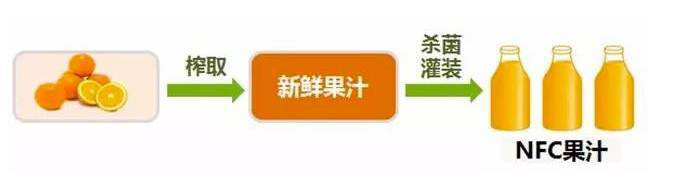 果汁饮料生产线