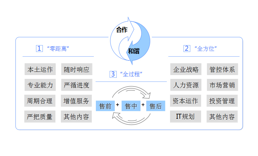 精酿啤酒生产线